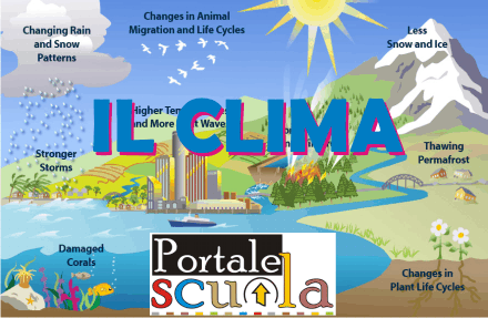 il clima scuola